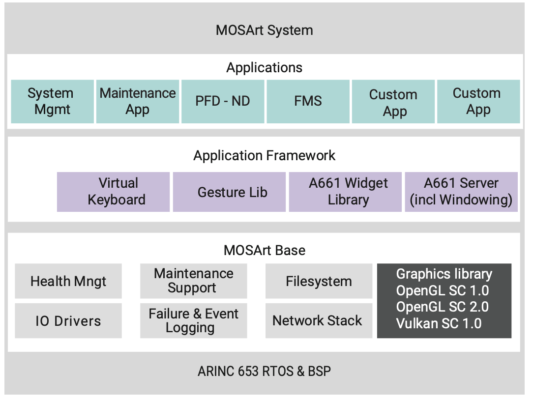 Mixing Modern Multi-core Processors with Open Architectures | Wind